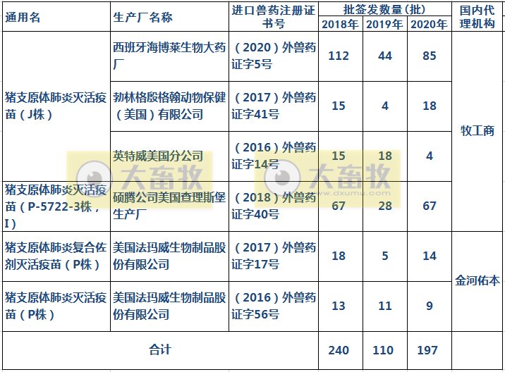 最新猪支原体肺炎疫苗品种和厂家汇总(2020年版)
