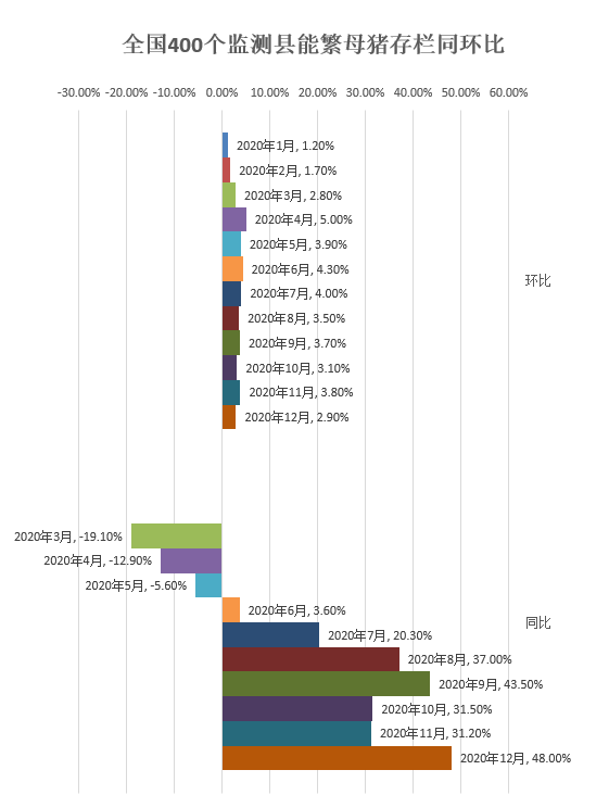 2020年我国畜牧业数据汇总
