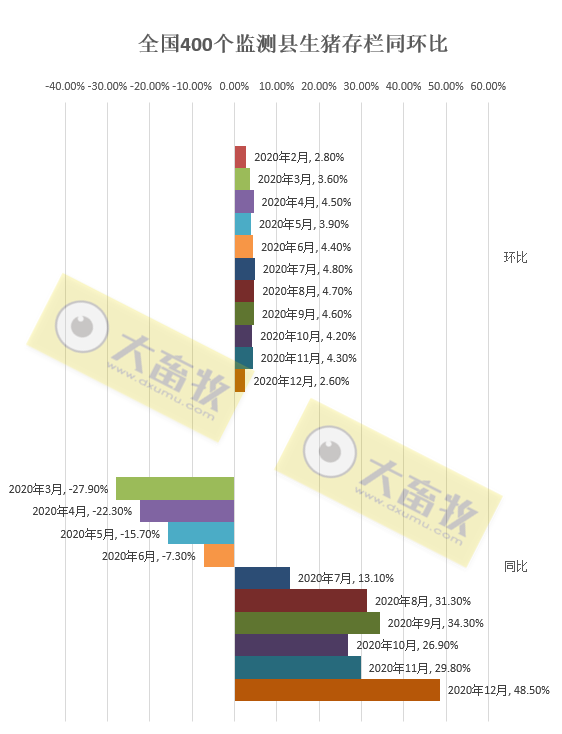 2020年我国畜牧业数据汇总