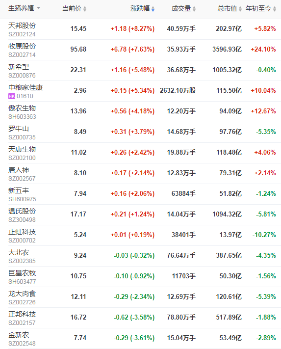 2021.02.01-今日猪价下跌至今年以来最低价，二元母猪价格连续10个月在70元/公斤以上，新希望出现新型非洲猪瘟毒株？正邦去年第4季度淘汰45万头母猪