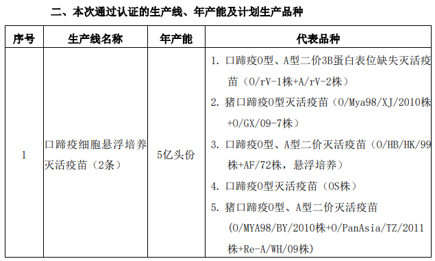 2021.02.02-今日猪价一片绿油油，最高跌1元，大北农董事长邵根伙拟减持公司8000多万股股份，唐人神拟7.38亿建设3个生猪项目，中牧兰州新厂获双证年产能5亿头份