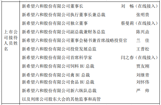 新希望80后新班子出现股东大会上，2023年生猪出栏量增速7倍目标