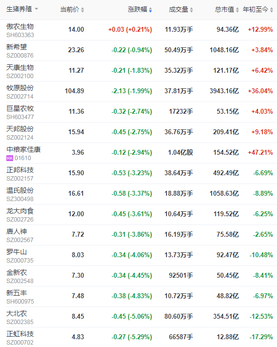 2021.02.04-今日猪价多省止跌上涨，仔猪价格连涨9周，玉米豆粕继续创新高，今天有3万吨中央储备冻猪肉投放市场