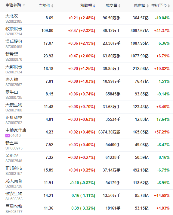 2021.02.05-今日猪价一片绿油油，跌破16元，又一次证实我国出现了非洲猪瘟变异毒株，屠企生猪收购价连跌2周，生猪期货行情上涨