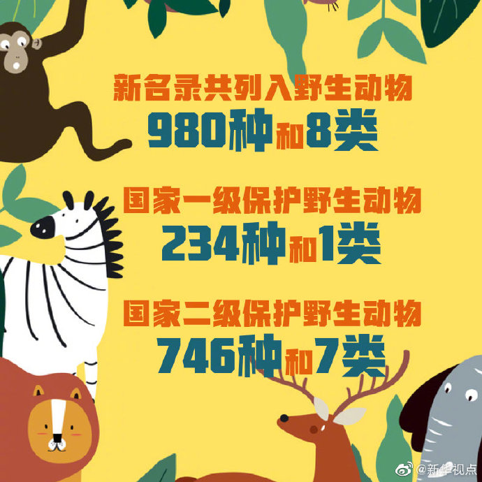 调整后的《国家重点保护野生动物名录》正式公布，共列入野生动物980种和8类