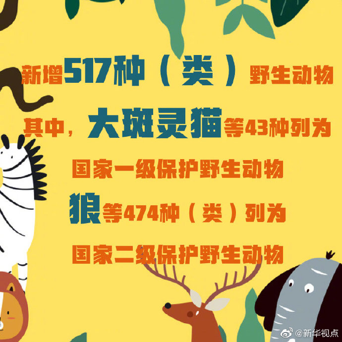 调整后的《国家重点保护野生动物名录》正式公布，共列入野生动物980种和8类