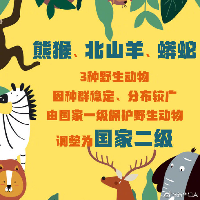 调整后的《国家重点保护野生动物名录》正式公布，共列入野生动物980种和8类