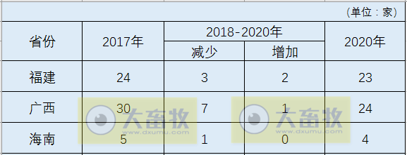国内最新兽药生产企业名录（闽桂琼篇）