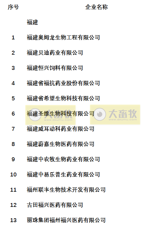 国内最新兽药生产企业名录（闽桂琼篇）