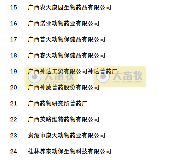 国内最新兽药生产企业名录（闽桂琼篇）