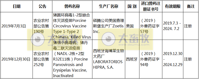 2019年在国内注册的进口兽药产品汇总