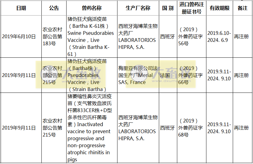 2019年在国内注册的进口兽药产品汇总