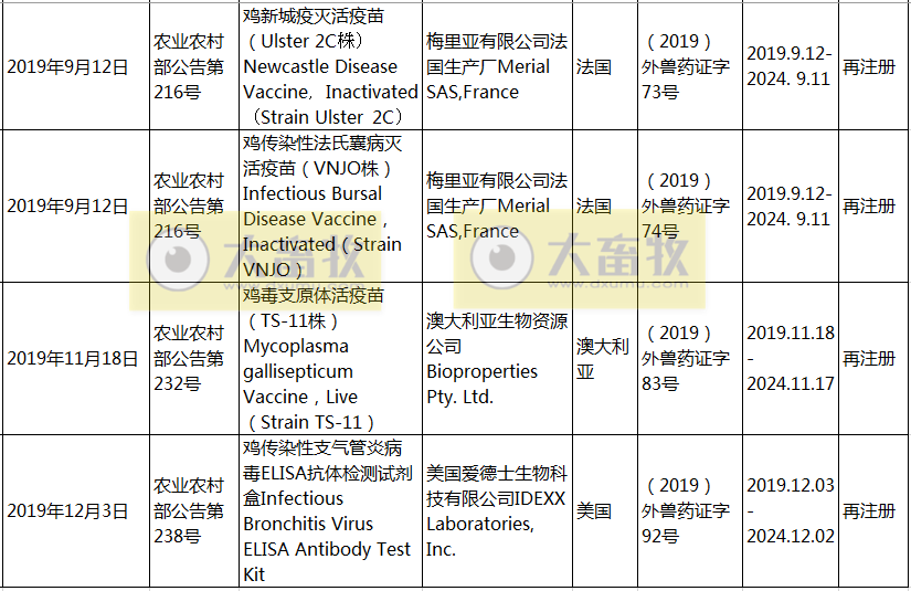 2019年在国内注册的进口兽药产品汇总