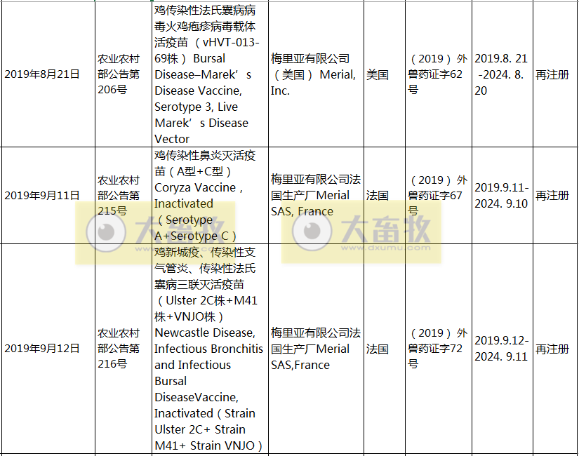 2019年在国内注册的进口兽药产品汇总