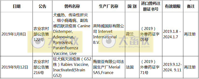 2019年在国内注册的进口兽药产品汇总