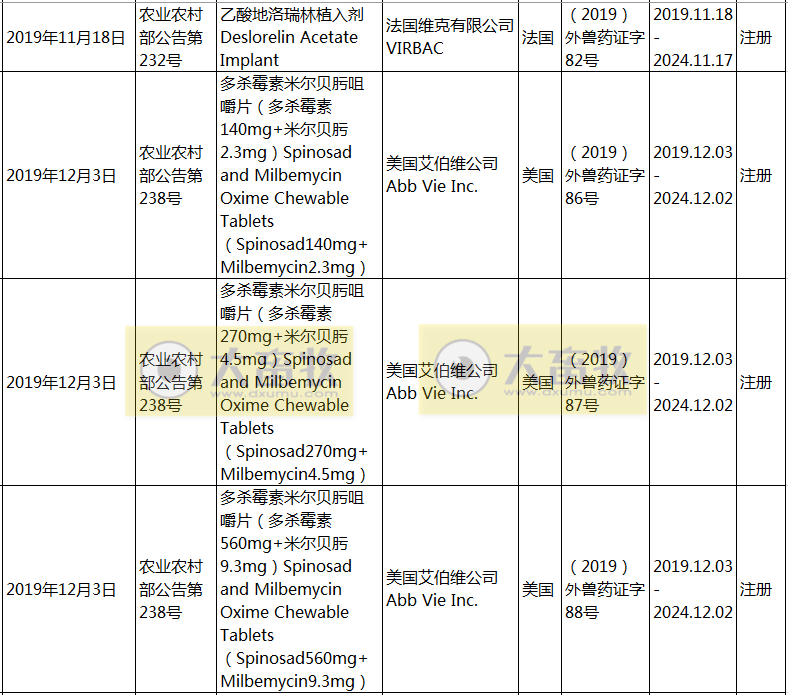2019年在国内注册的进口兽药产品汇总