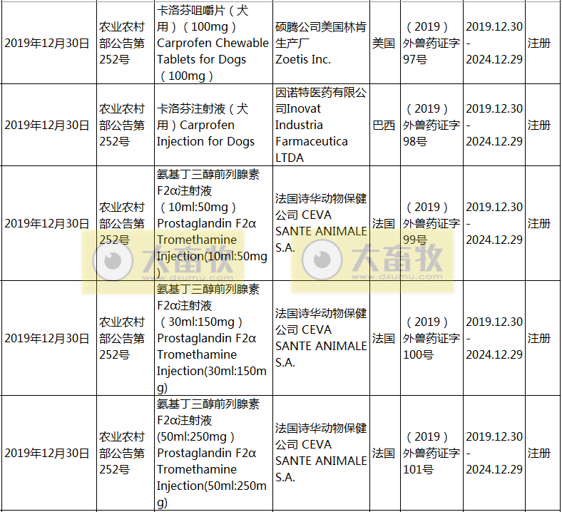 2019年在国内注册的进口兽药产品汇总
