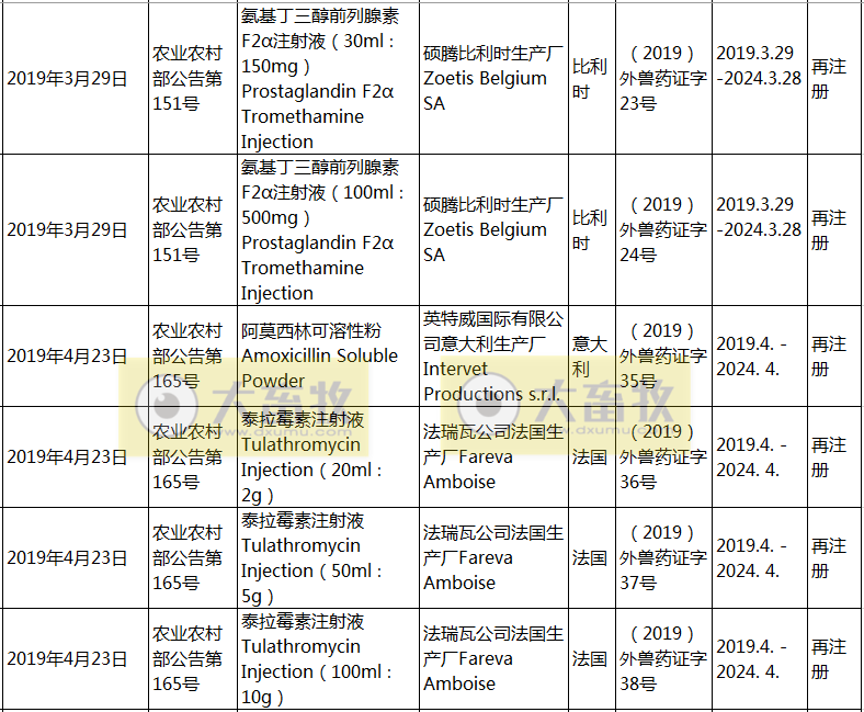 2019年在国内注册的进口兽药产品汇总