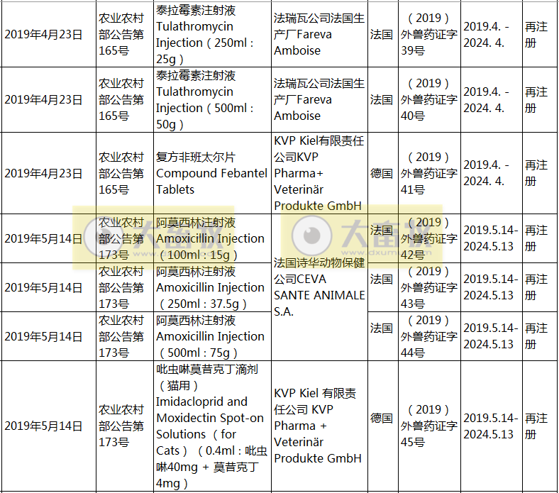 2019年在国内注册的进口兽药产品汇总