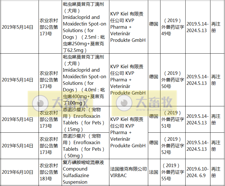 2019年在国内注册的进口兽药产品汇总