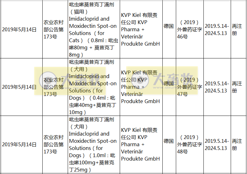 2019年在国内注册的进口兽药产品汇总