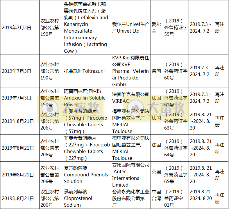 2019年在国内注册的进口兽药产品汇总