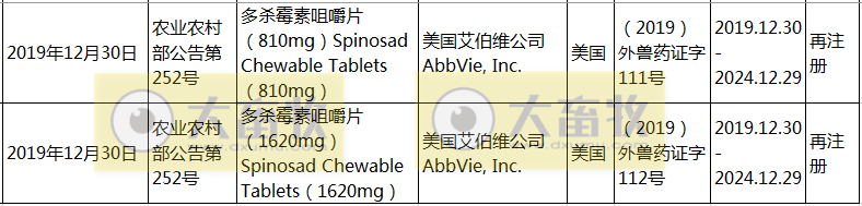 2019年在国内注册的进口兽药产品汇总