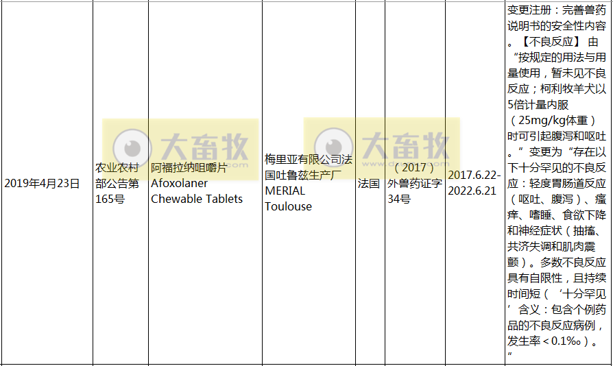 2019年在国内注册的进口兽药产品汇总