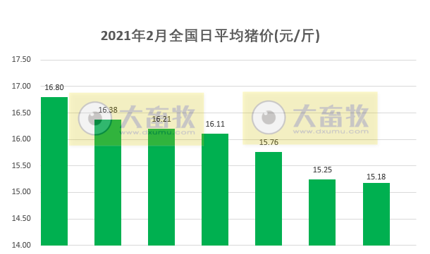2021.02.07-今日猪价东北华北上涨,香港检测出非洲猪瘟病毒销毁240头猪
