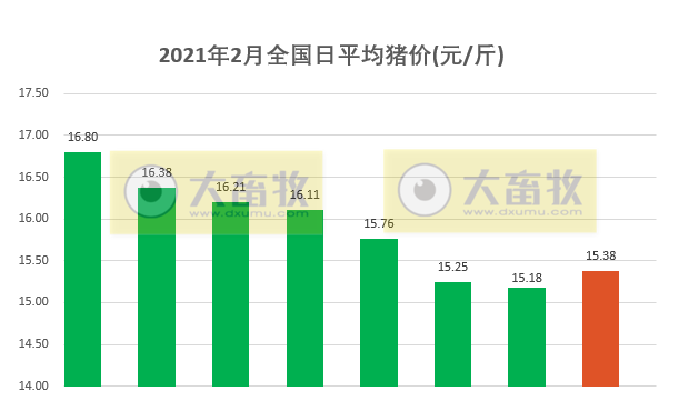 2021.02.08-今日猪价2月以来首次上涨，预计1-2月生猪出栏同增25%，温氏单月生猪销量回归100万头，天邦1月生猪销量创新高，生猪板块和生猪期货行情均上涨