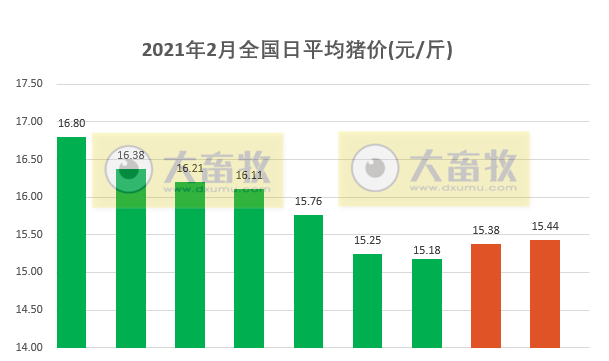 2021.02.09-今日猪价南涨北跌，年前最后一批中央储备冻猪肉投放，正邦1月生猪销量环降41%唐人神同增540%大北农同增250%，多国发生非洲猪瘟疫情