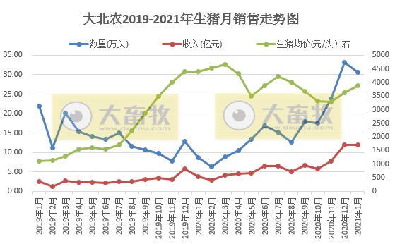 2021.02.09-今日猪价南涨北跌，年前最后一批中央储备冻猪肉投放，正邦1月生猪销量环降41%唐人神同增540%大北农同增250%，多国发生非洲猪瘟疫情