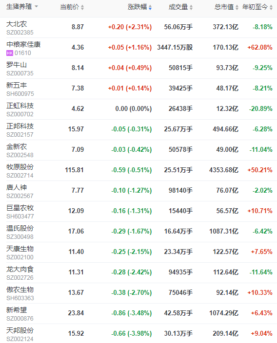 2021.02.09-今日猪价南涨北跌，年前最后一批中央储备冻猪肉投放，正邦1月生猪销量环降41%唐人神同增540%大北农同增250%，多国发生非洲猪瘟疫情