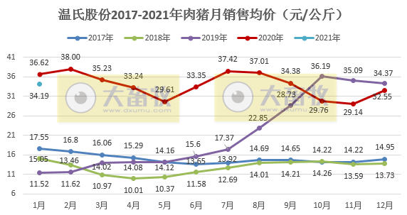 温氏股份:单月肉猪销量回归100万头,时隔12个月