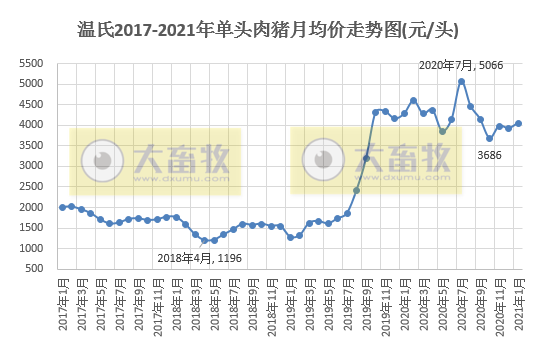 温氏股份:单月肉猪销量回归100万头,时隔12个月