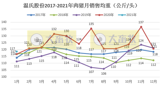 温氏股份:单月肉猪销量回归100万头,时隔12个月