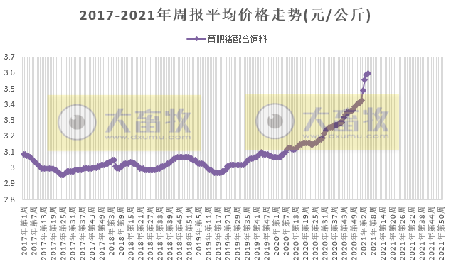 2021.02.10-今日猪价多省上涨，生猪屠宰价格连续3周下跌，2月玉米价格将继续高位运行，新希望1月生猪销量环减过半天康环减三成罗牛山同增6倍多
