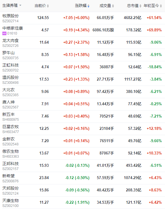 2021.02.10-今日猪价多省上涨，生猪屠宰价格连续3周下跌，2月玉米价格将继续高位运行，新希望1月生猪销量环减过半天康环减三成罗牛山同增6倍多