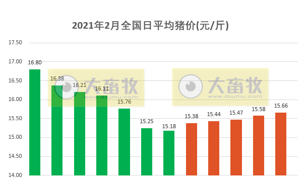 2021.02.13-今日猪价继续上涨，新疆和香港发生非洲猪瘟疫情