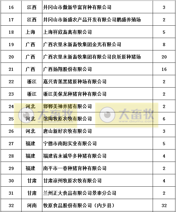农业农村部公布第一批非洲猪瘟无疫小区名单有62家，牧原13家公司133个生产单元达标