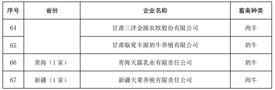 67家！农业农村部公布第二批兽用抗菌药使用减量化行动试点达标养殖场名单