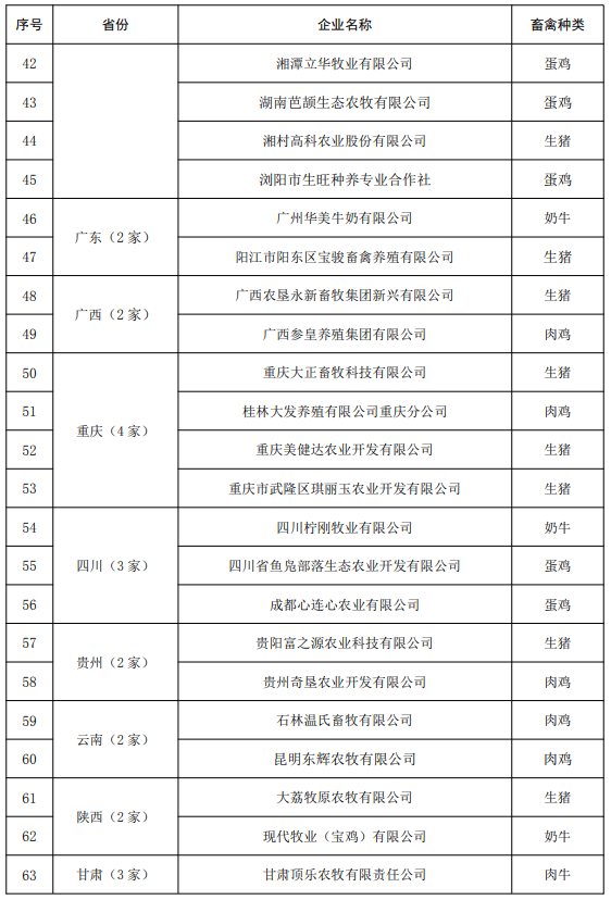 67家！农业农村部公布第二批兽用抗菌药使用减量化行动试点达标养殖场名单