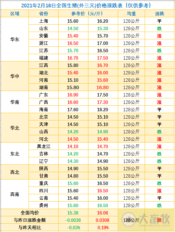 2021.02.16-今日猪价上涨，华为推“智慧养猪”，正式进军“养猪业”了