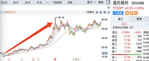 股价腰斩，市值蒸发1186亿！昔日的猪肉“一哥”怎么了？
