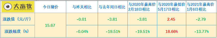 2021.02.18-今日猪价顺势而跌，母猪和仔猪存栏量有变化，2021年猪价仍有变局，大多数上市猪企和生猪期货迎来牛年开门红