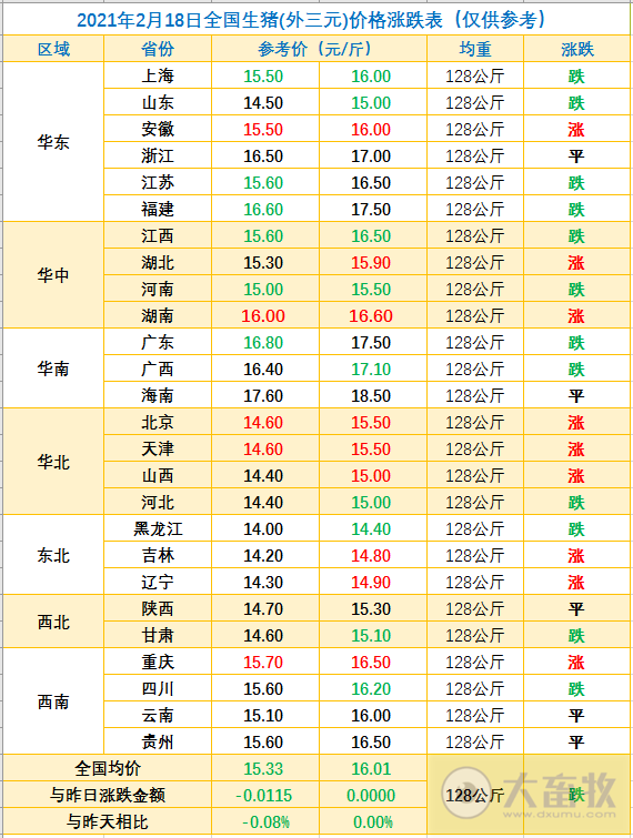 2021.02.18-今日猪价顺势而跌，母猪和仔猪存栏量有变化，2021年猪价仍有变局，大多数上市猪企和生猪期货迎来牛年开门红