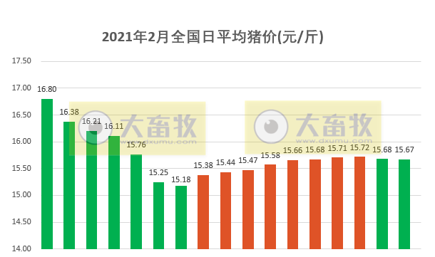 2021.02.18-今日猪价顺势而跌，母猪和仔猪存栏量有变化，2021年猪价仍有变局，大多数上市猪企和生猪期货迎来牛年开门红