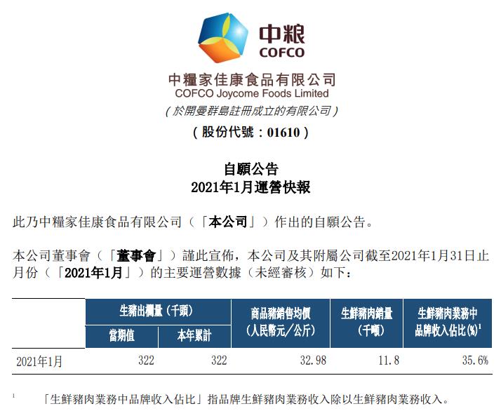 2021.02.18-今日猪价顺势而跌，母猪和仔猪存栏量有变化，2021年猪价仍有变局，大多数上市猪企和生猪期货迎来牛年开门红