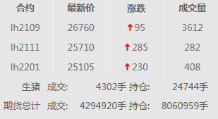 2021.02.18-今日猪价顺势而跌，母猪和仔猪存栏量有变化，2021年猪价仍有变局，大多数上市猪企和生猪期货迎来牛年开门红