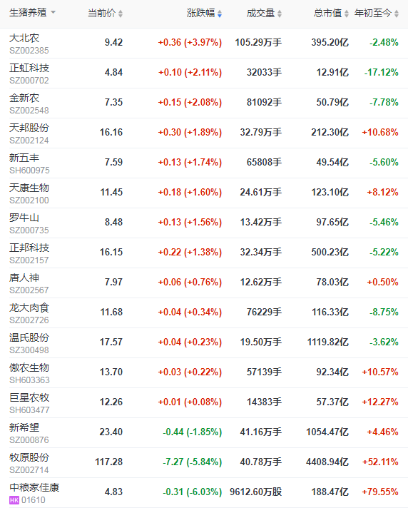 2021.02.18-今日猪价顺势而跌，母猪和仔猪存栏量有变化，2021年猪价仍有变局，大多数上市猪企和生猪期货迎来牛年开门红